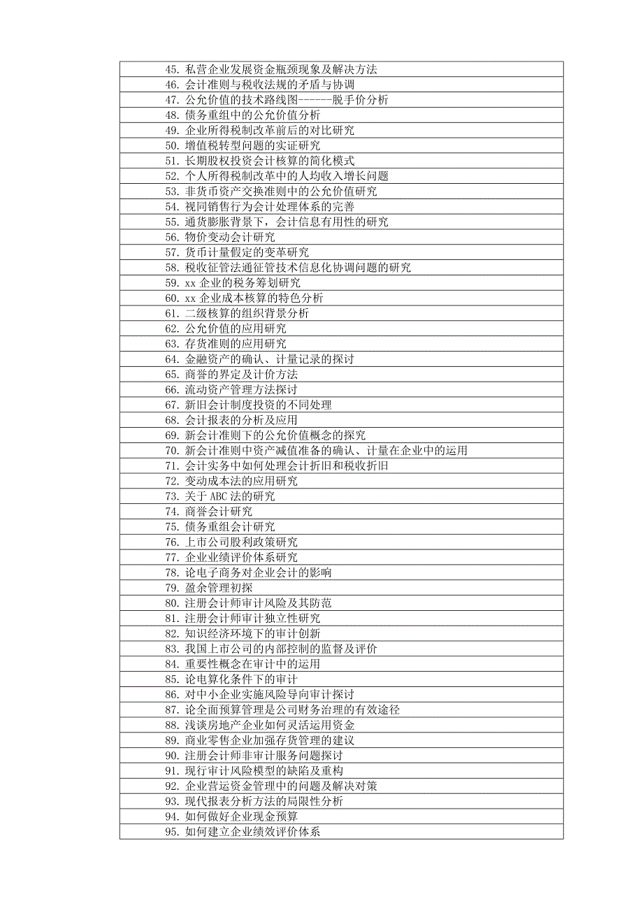 11-12年毕业论文选题参考_第2页