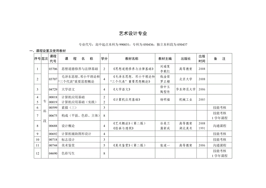 自考艺术设计考试科目_第1页