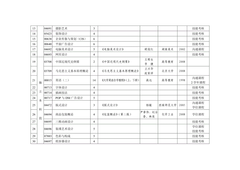 自考艺术设计考试科目_第2页