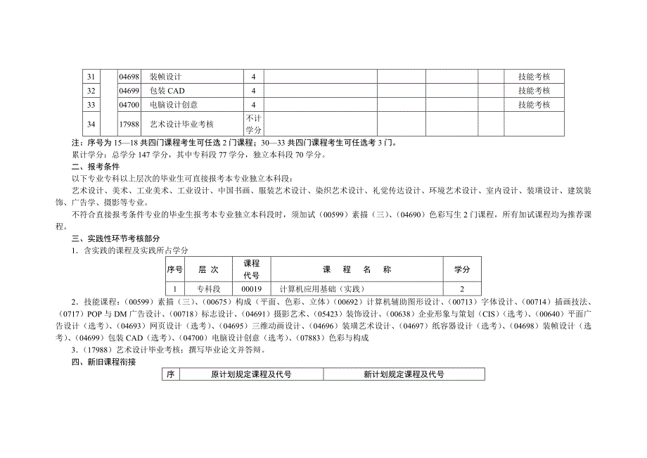 自考艺术设计考试科目_第3页