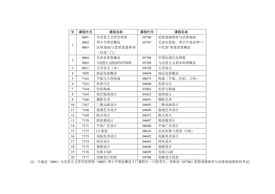 自考艺术设计考试科目_第4页