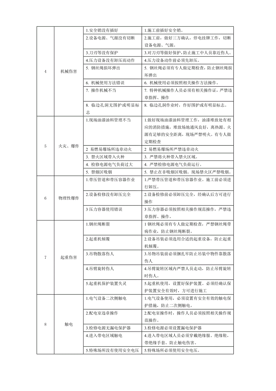 设备检修标准危险源辨识措施_第2页