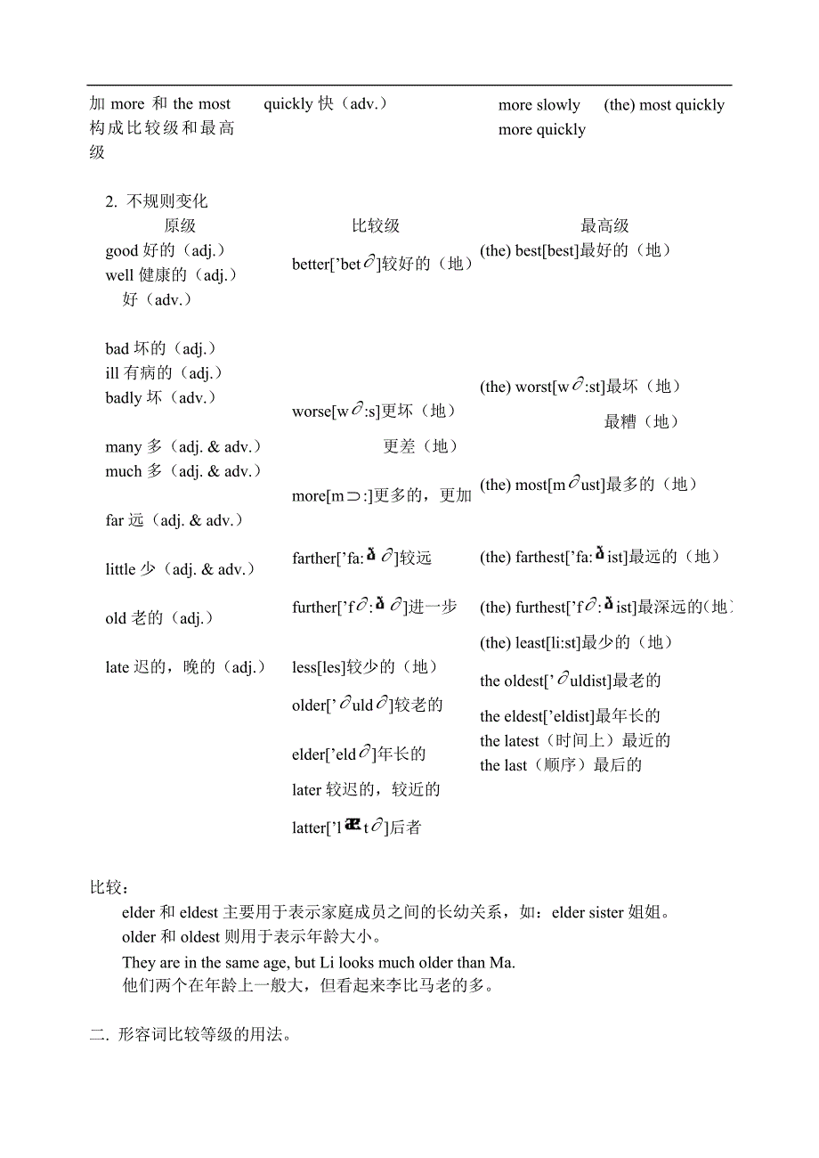 英语语法复习名词形容词比较等级的用法_第4页