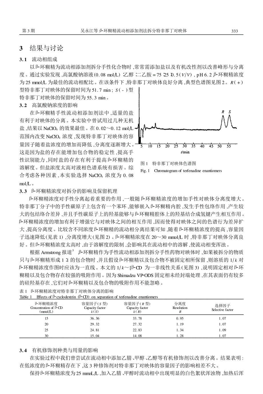 β2环糊精流动相添加剂法拆分特非那丁对映体_第2页