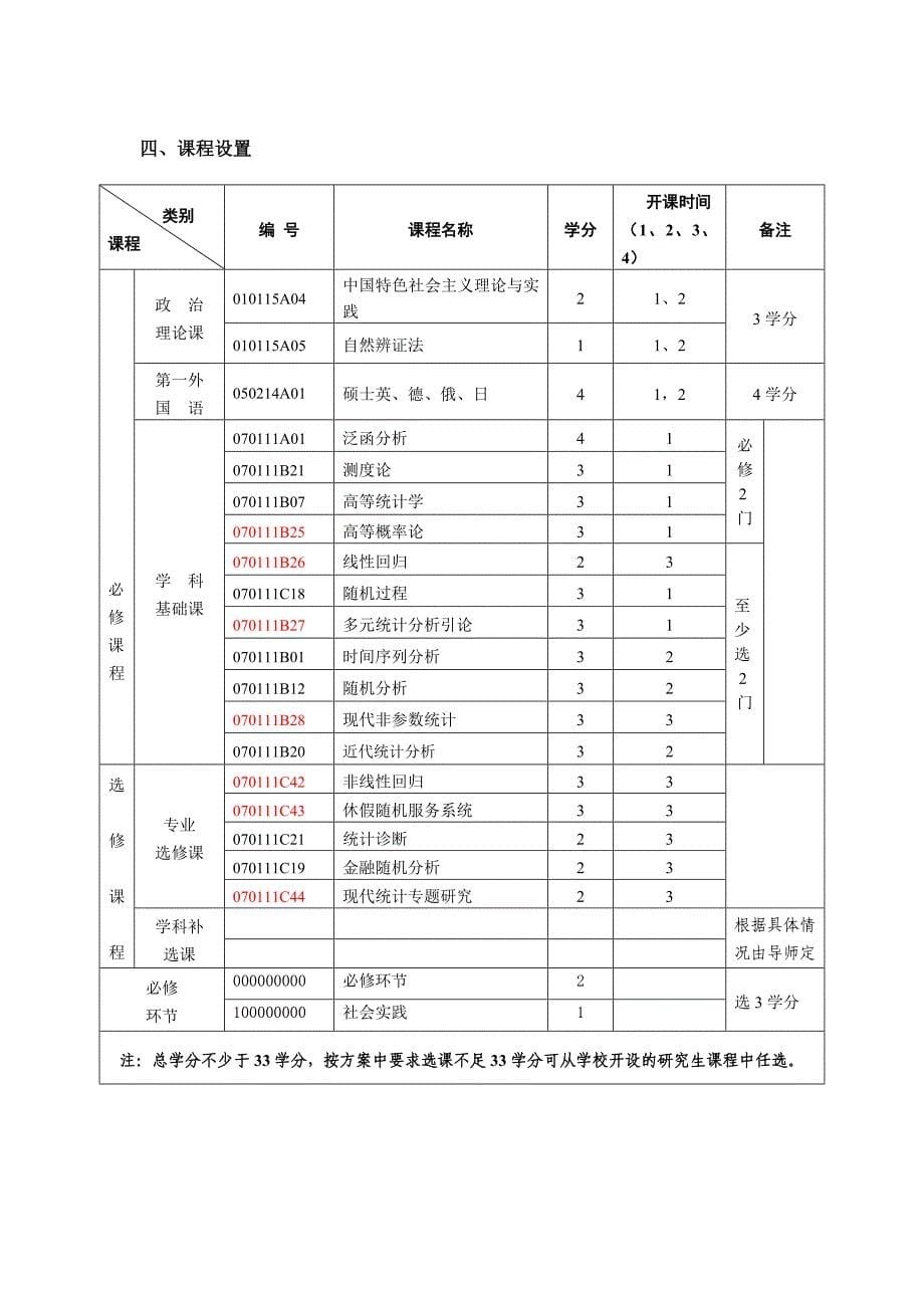 2012年理学院硕士研究生培养方案_第5页