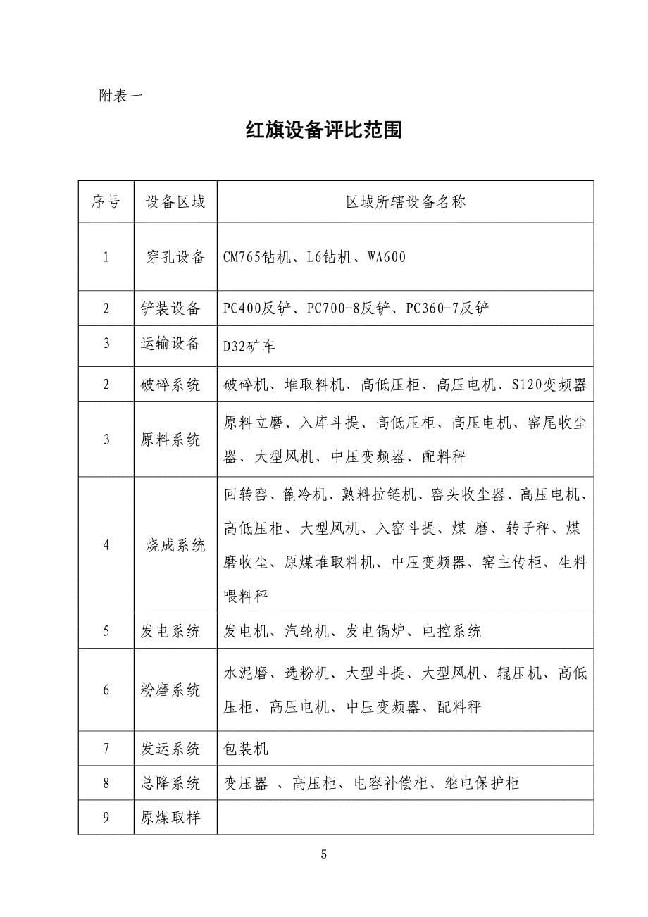 公司流动红旗设备评比办法_第5页