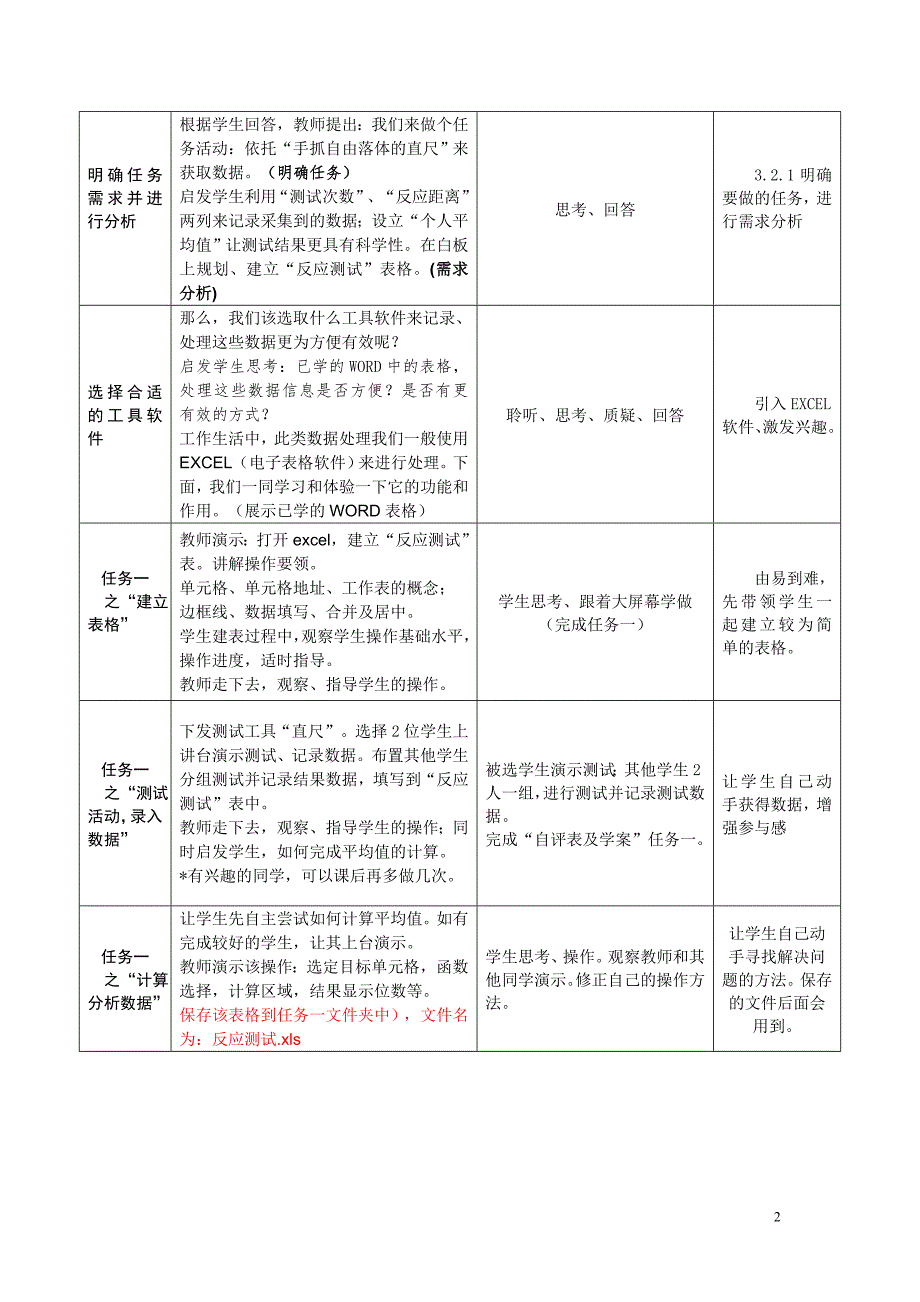 表格信息的加工与表达-教学设计_第2页