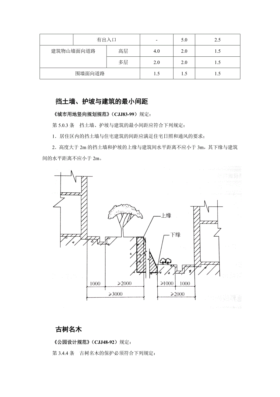 注册建筑师场地设计相关规范的整理_第4页