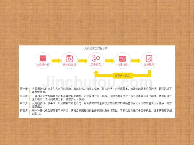 大数据指数应用“指慧家”产品分析及媒体报道_第5页