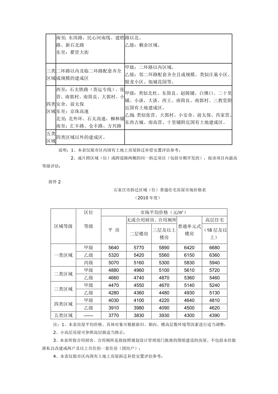 石家庄市建设局拆迁补偿标准_第2页