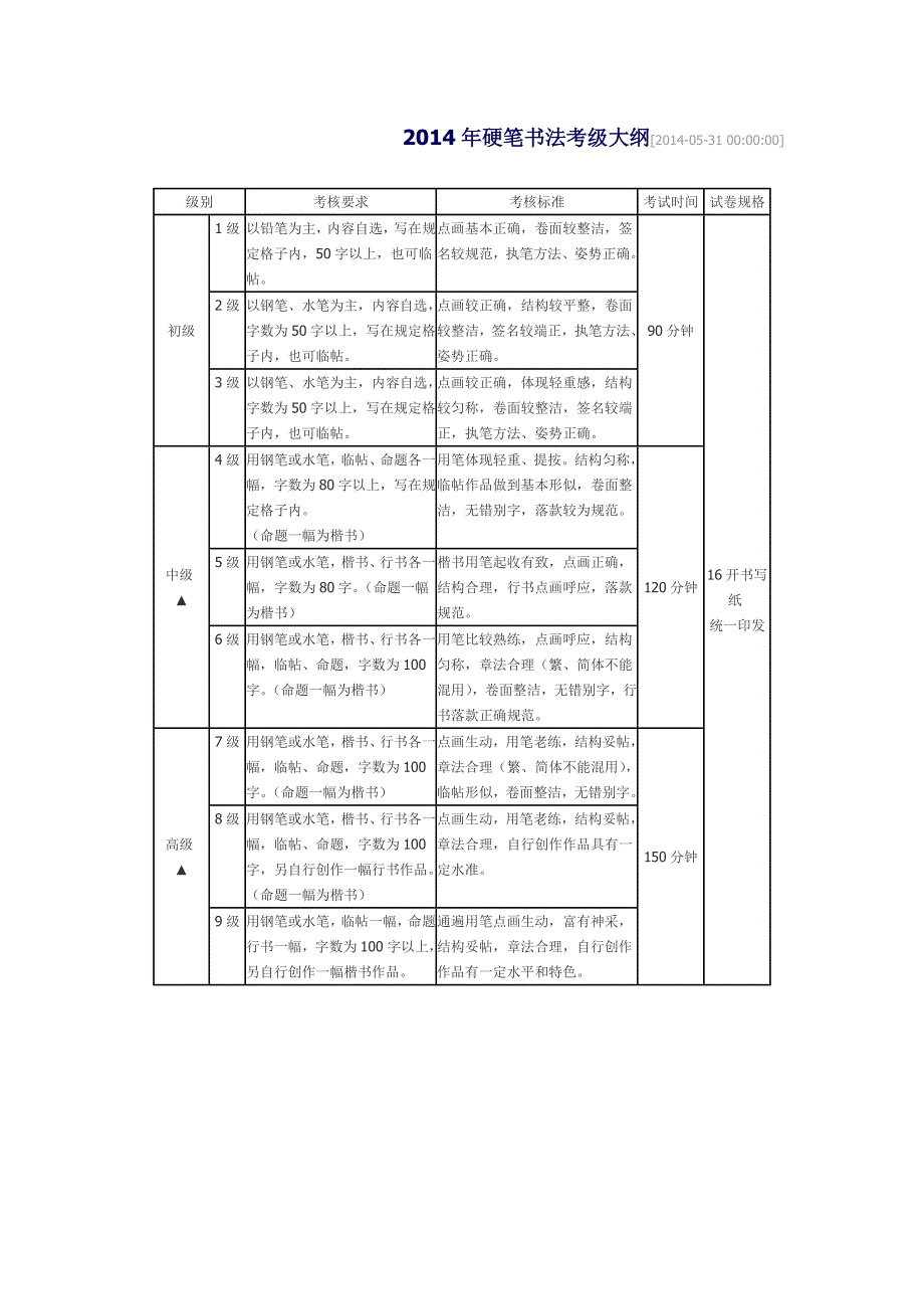 【2017年整理】硬笔书法考级大纲_第1页