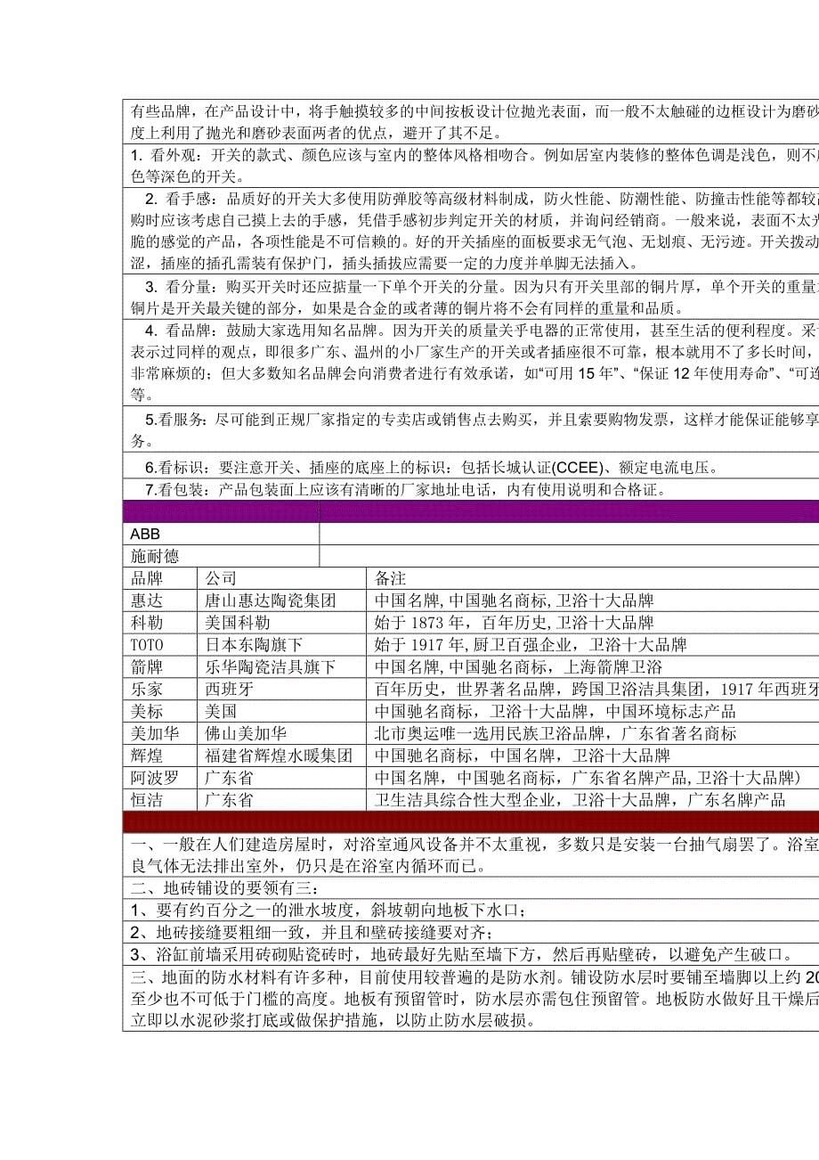 高档次装饰材料各知识归总_第5页