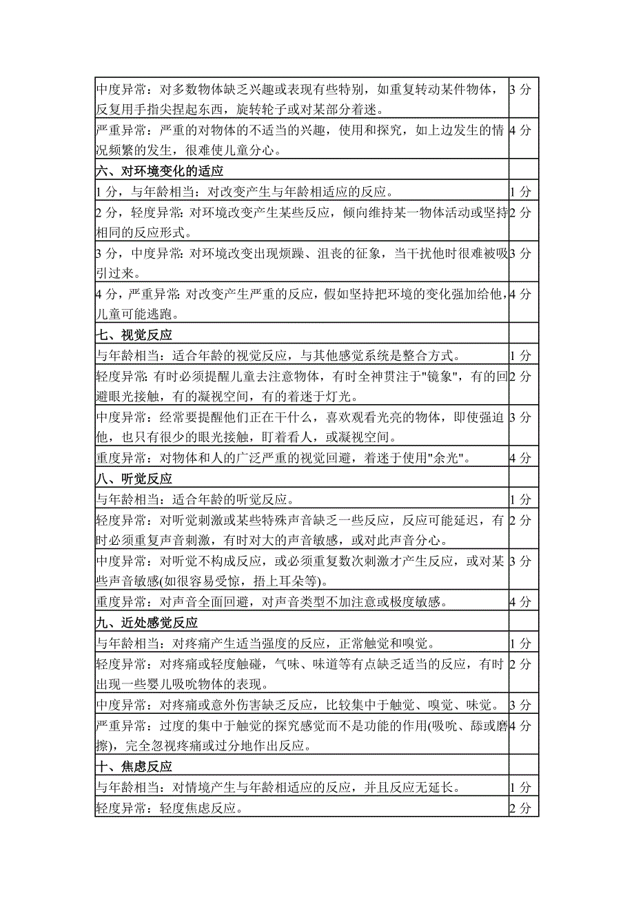 儿童孤独症评定量表(CARS)_第2页