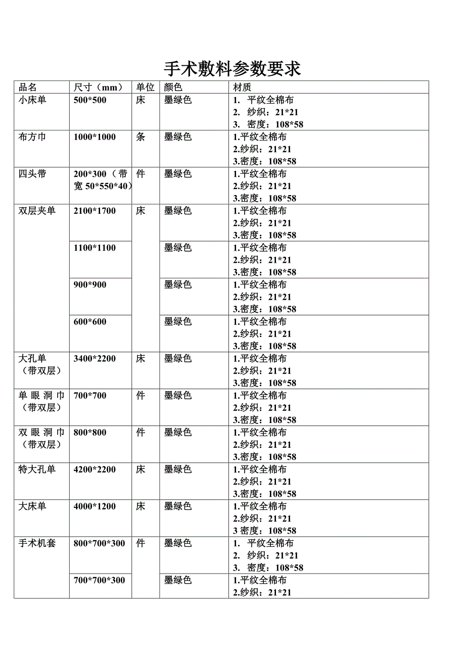 手术敷料文档 1_第1页