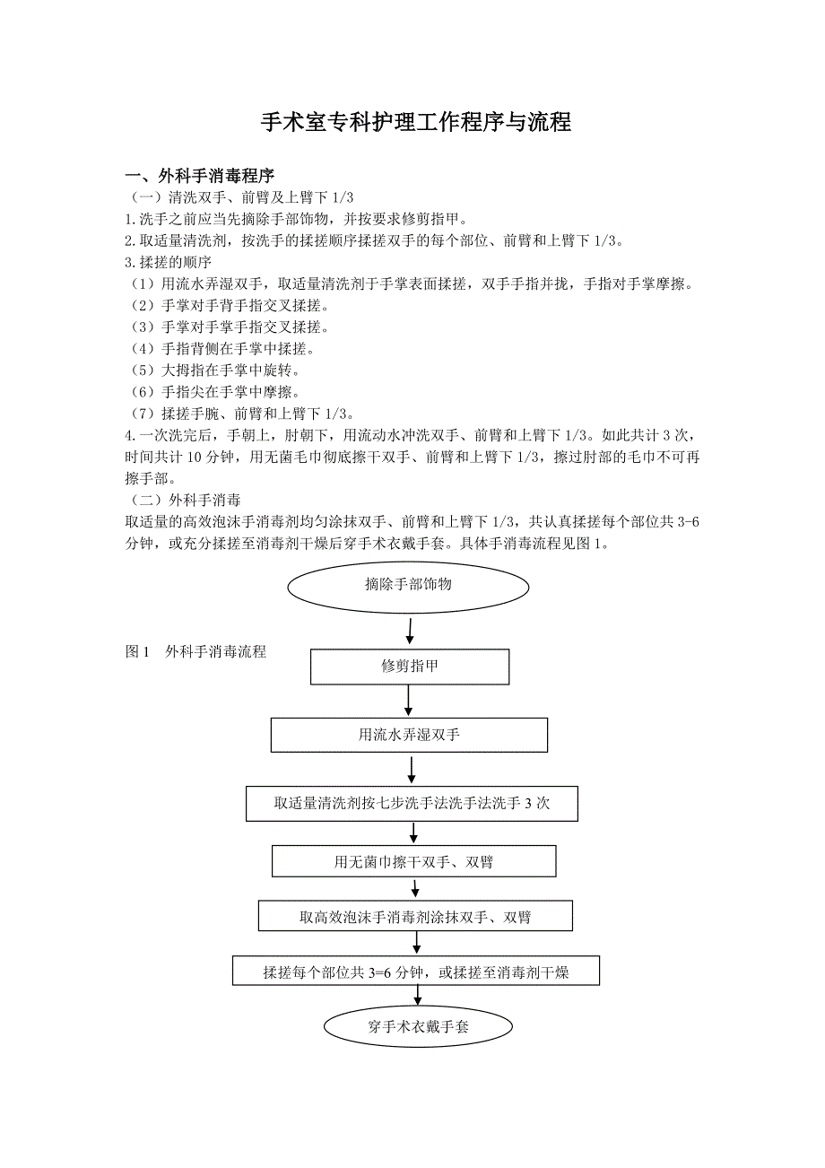 手术室专科护理工作流程_第1页