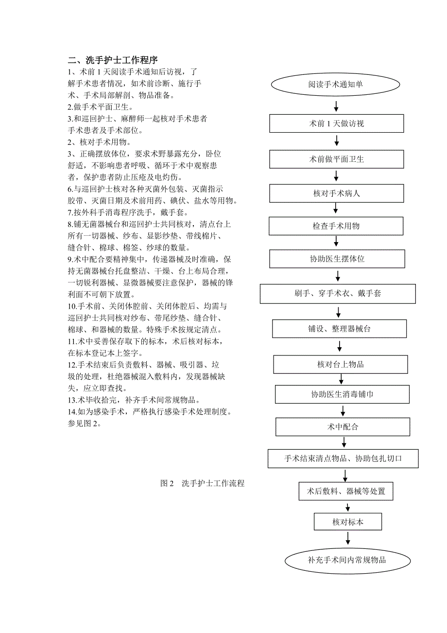 手术室专科护理工作流程_第2页