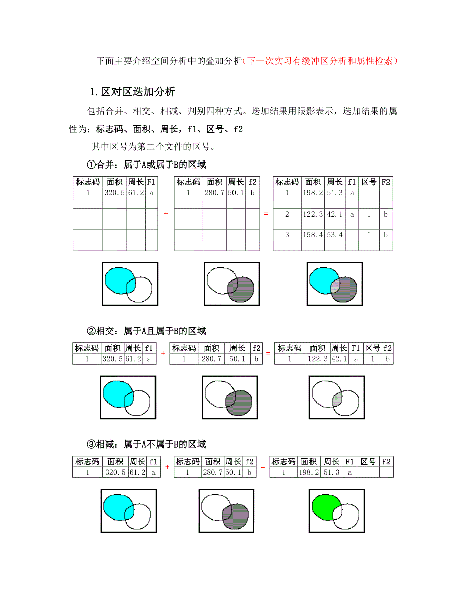 实习3-MAPGIS空间分析_第3页