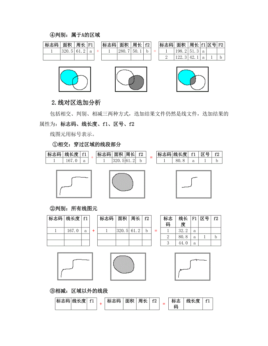 实习3-MAPGIS空间分析_第4页