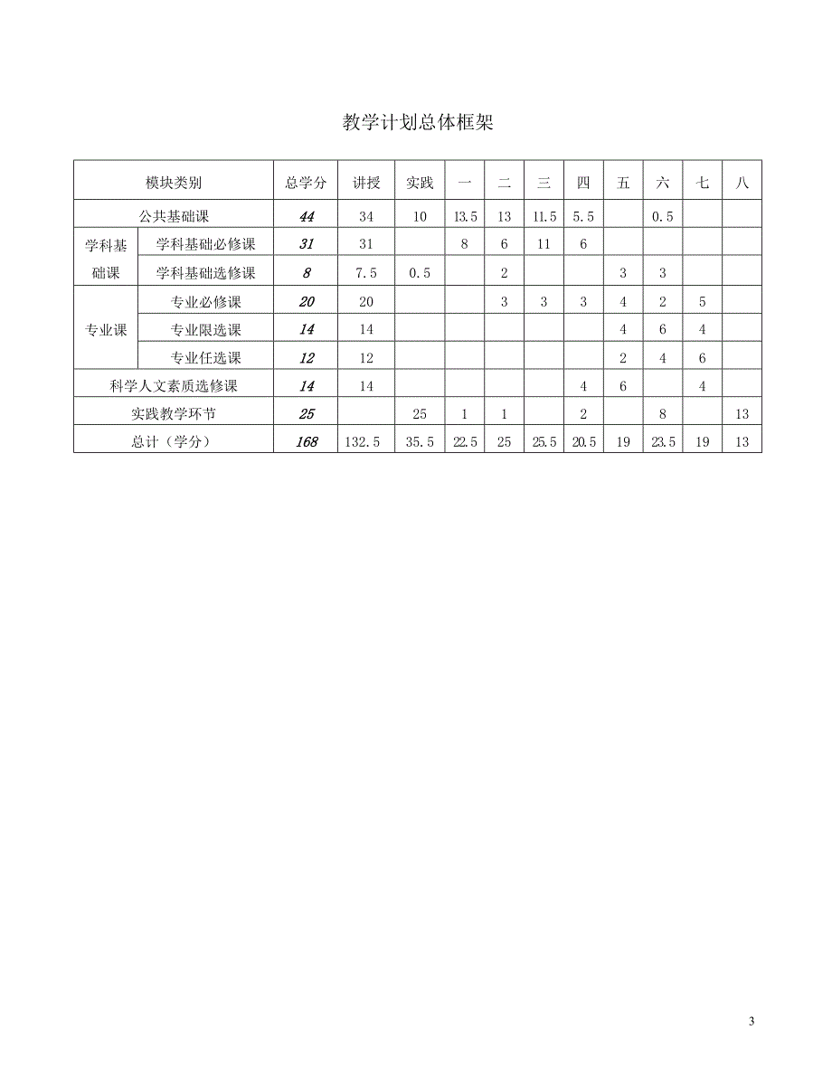 经济学系财政学专业教学计划_第3页