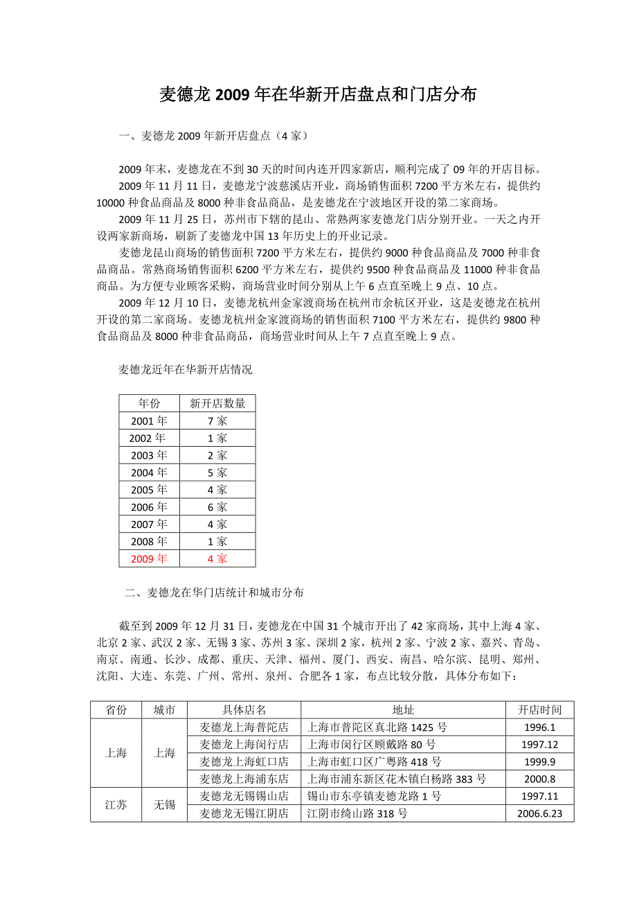 麦德龙2009年在华新开店盘点和门店分布_第1页