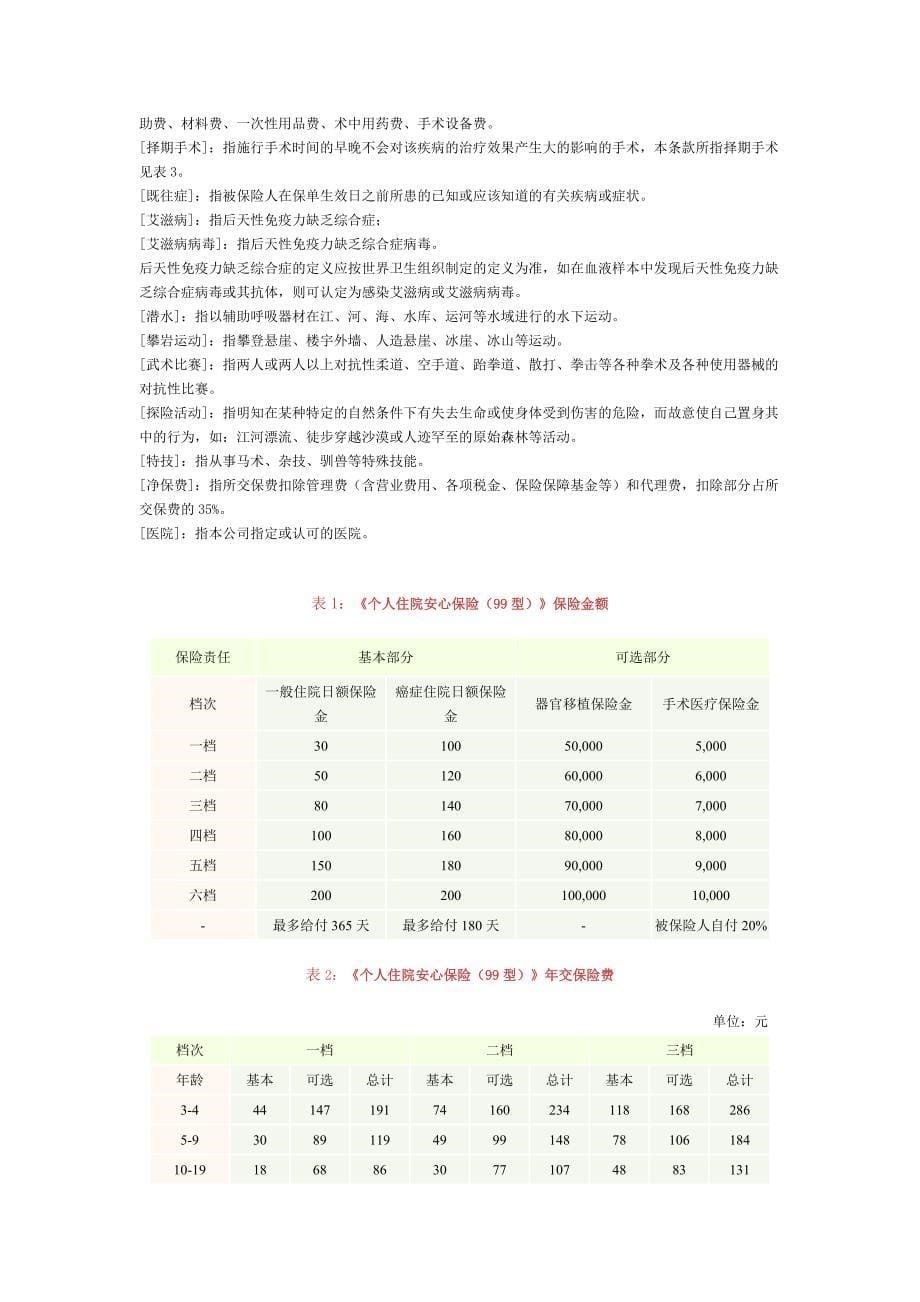 个人住院安心保险(99型)条款_第5页