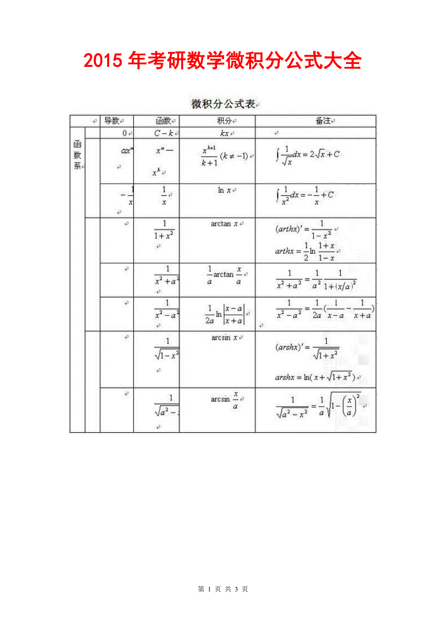 2015年考研数学微积分公式大全_第1页