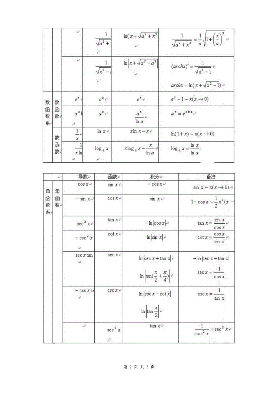 2015年考研数学微积分公式大全_第2页