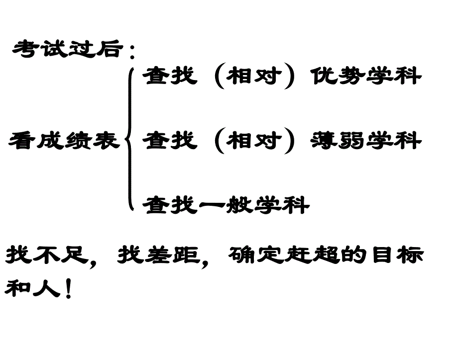 期中考试家长会__主题班会_第4页