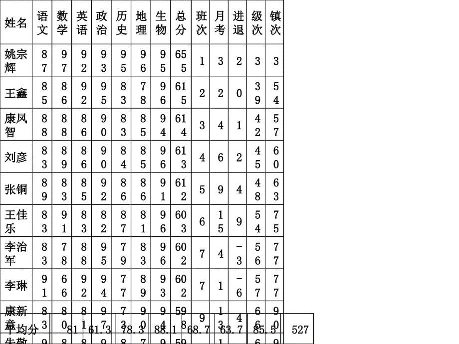 期中考试家长会__主题班会_第5页