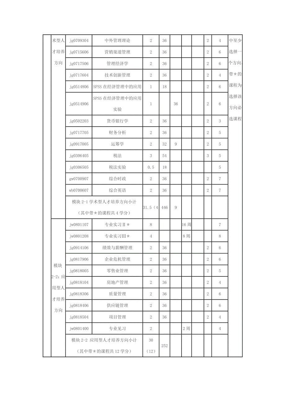 经济与管理学院工商管理专业本科培养方案_第5页