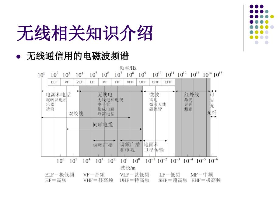 第15章RADIUS认证服务器的安装与配置实训_第3页