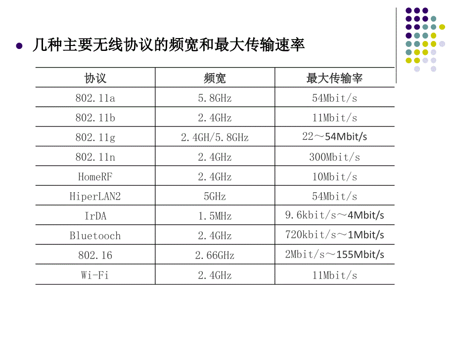 第15章RADIUS认证服务器的安装与配置实训_第4页