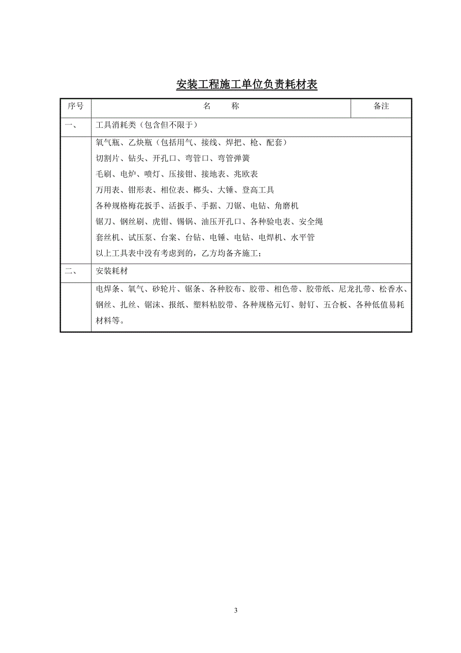 心河湾5#楼、翡翠城6#、7#、8#、16#楼安装劳务招标要约_第4页