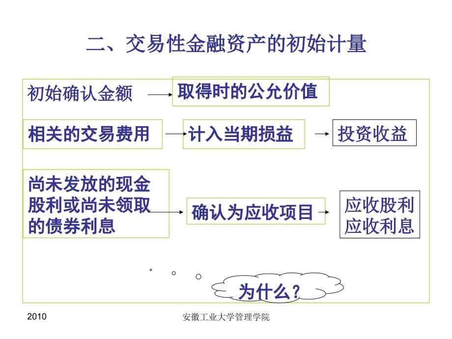 中财第四章      投 (新) 资_第5页