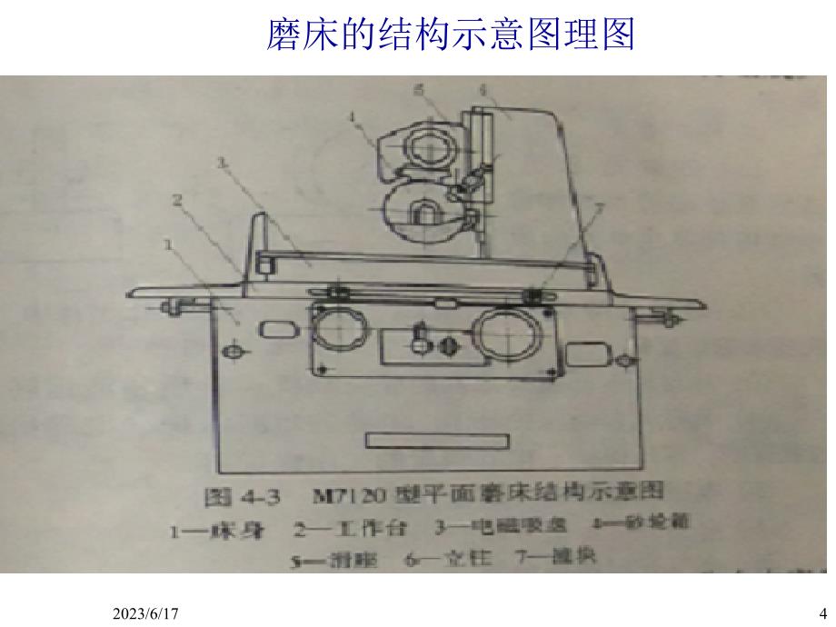 基于磨床plc控制系统的设计ppt_第4页