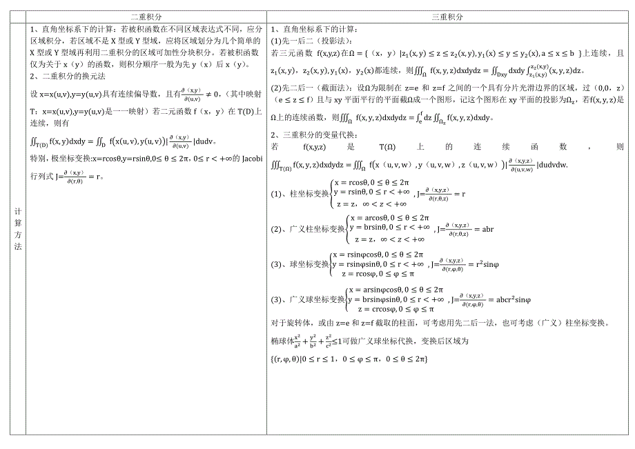 多元积分计算方法总结_第3页