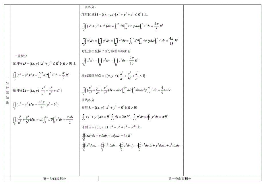 多元积分计算方法总结_第4页