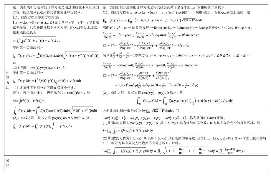 多元积分计算方法总结_第5页