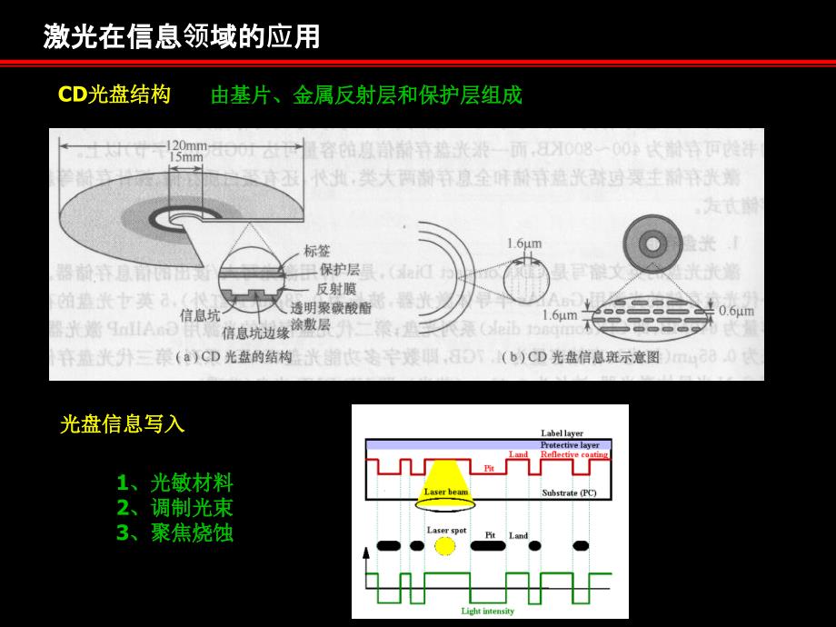 激光在信息领域的应用_第2页