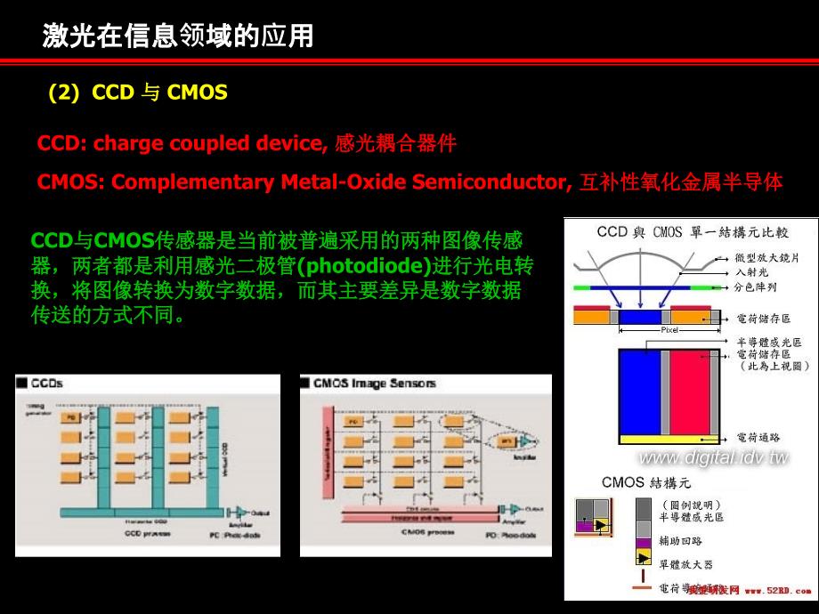 激光在信息领域的应用_第4页