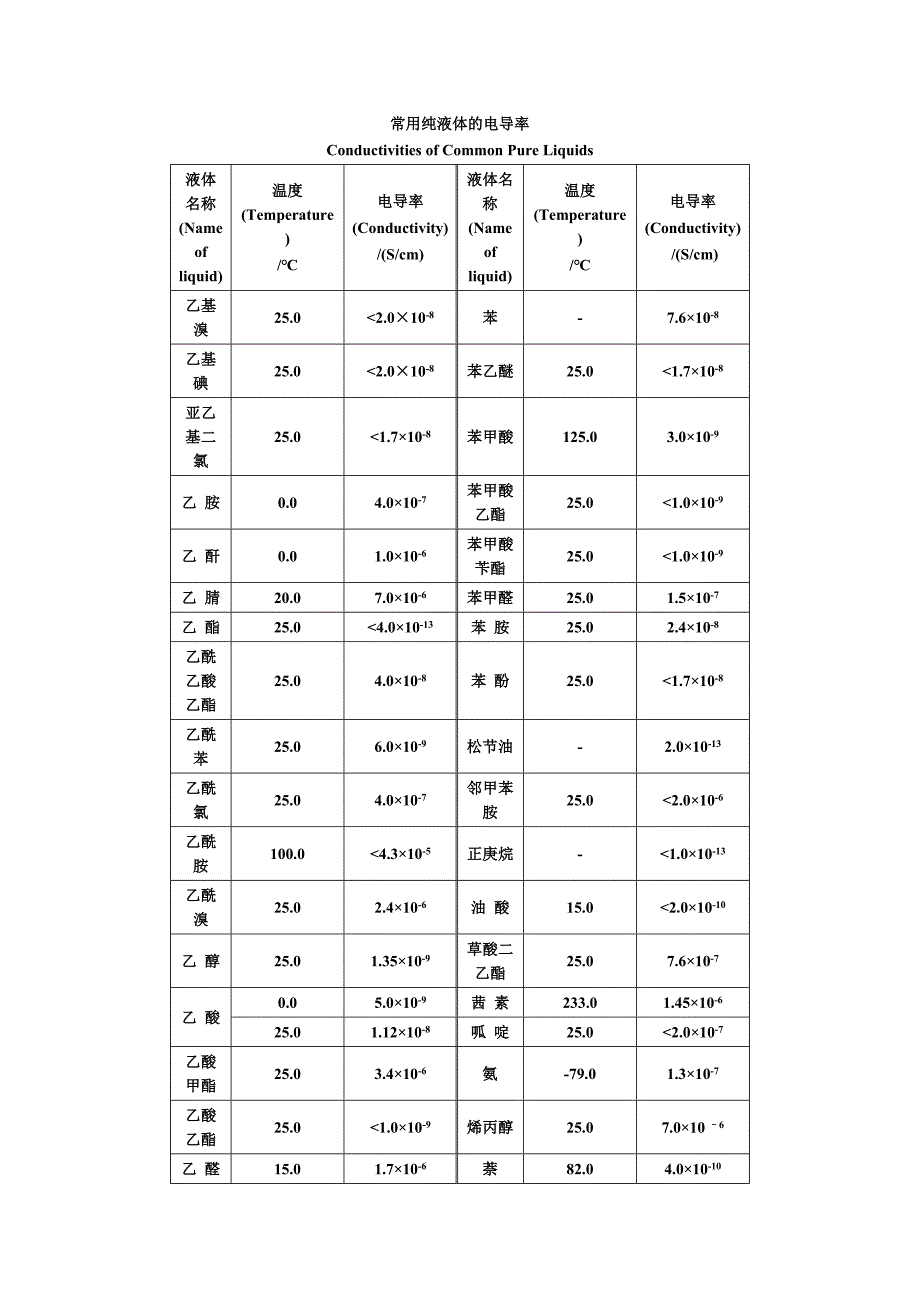 常用纯液体的电导率4_第1页