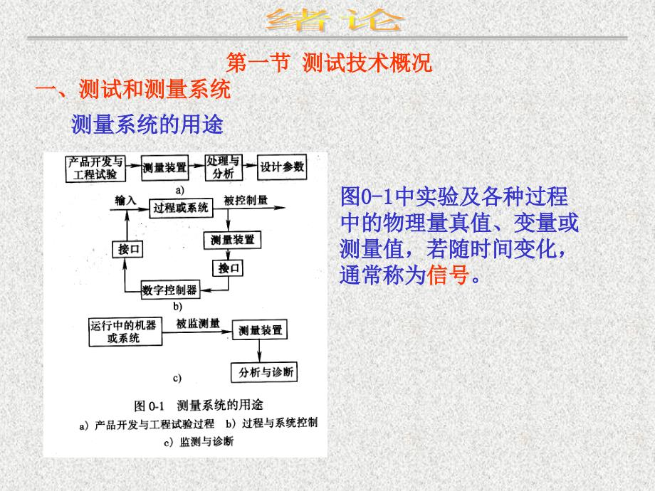 机械工程测试技术第1章绪论_第4页