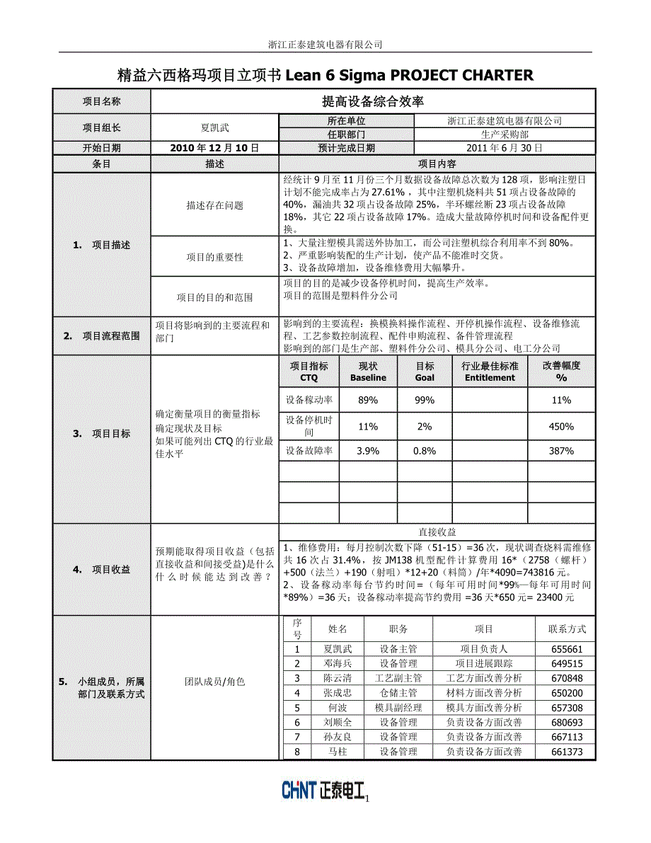 精益六西格玛项目立项书提高设备综合效率_第1页