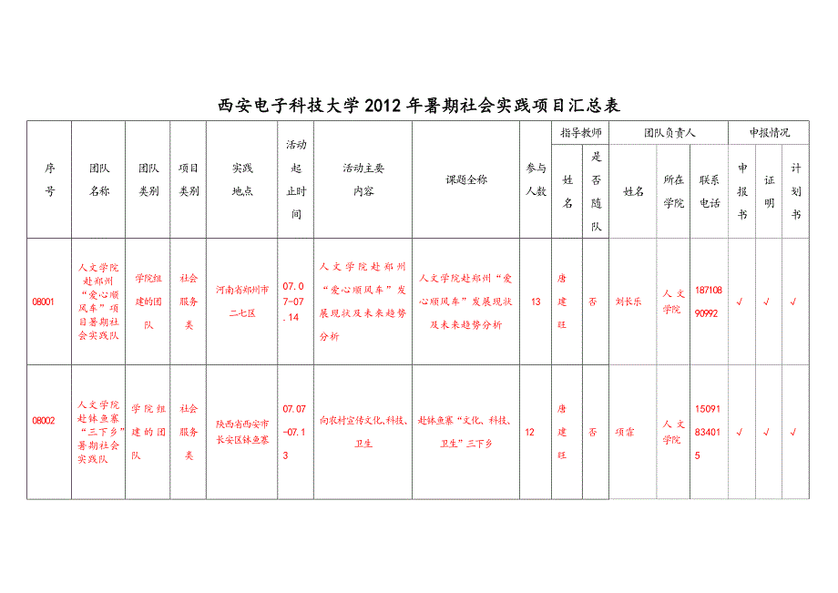 2012暑期社会实践项目汇总表_第1页