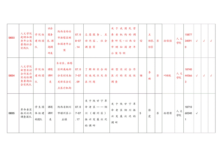 2012暑期社会实践项目汇总表_第2页