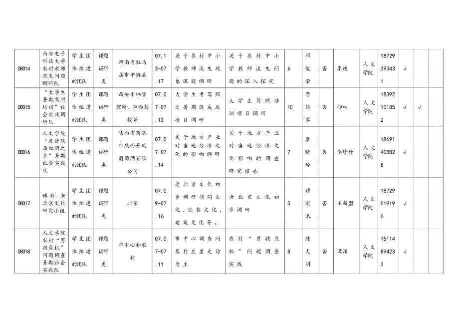 2012暑期社会实践项目汇总表_第5页