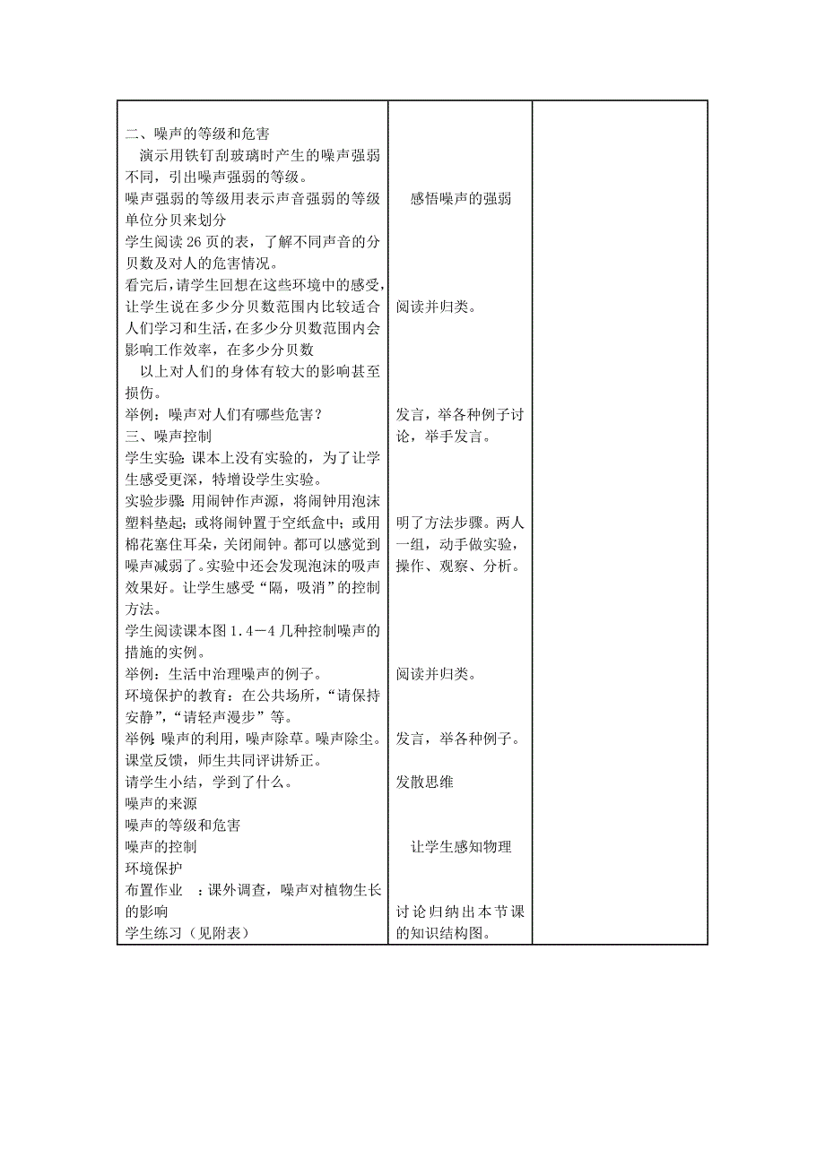 集体备课我们噪声的危害与控制_第2页