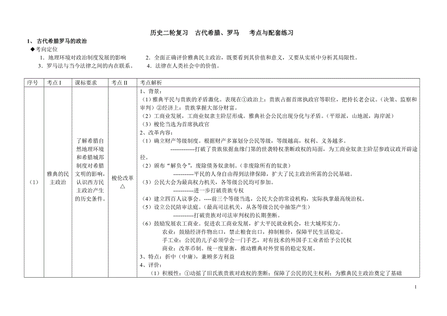 考点与高考题整理古希腊罗马_第1页