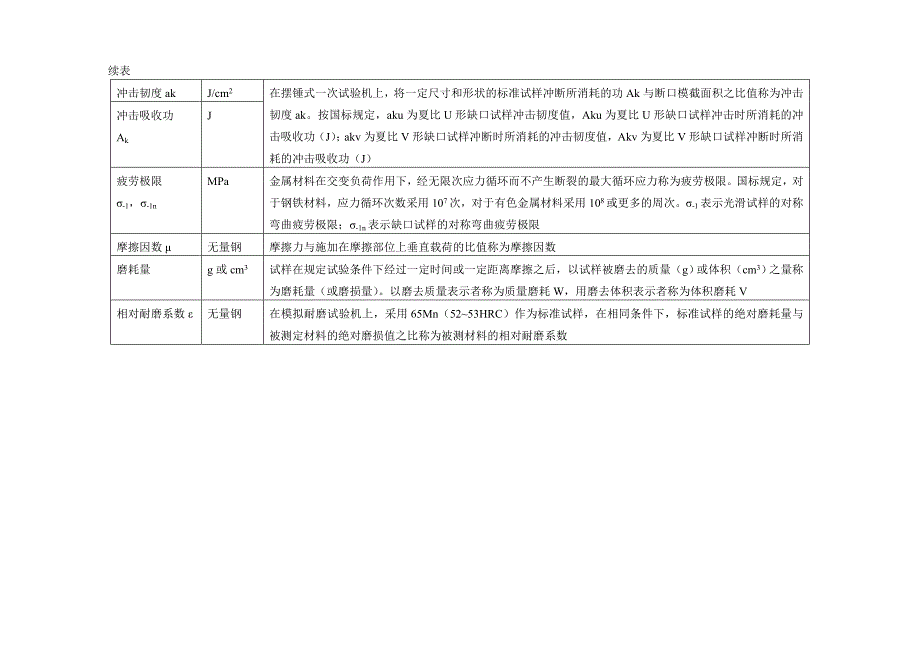 金属材料主要力学性能指标项目的说明_第4页