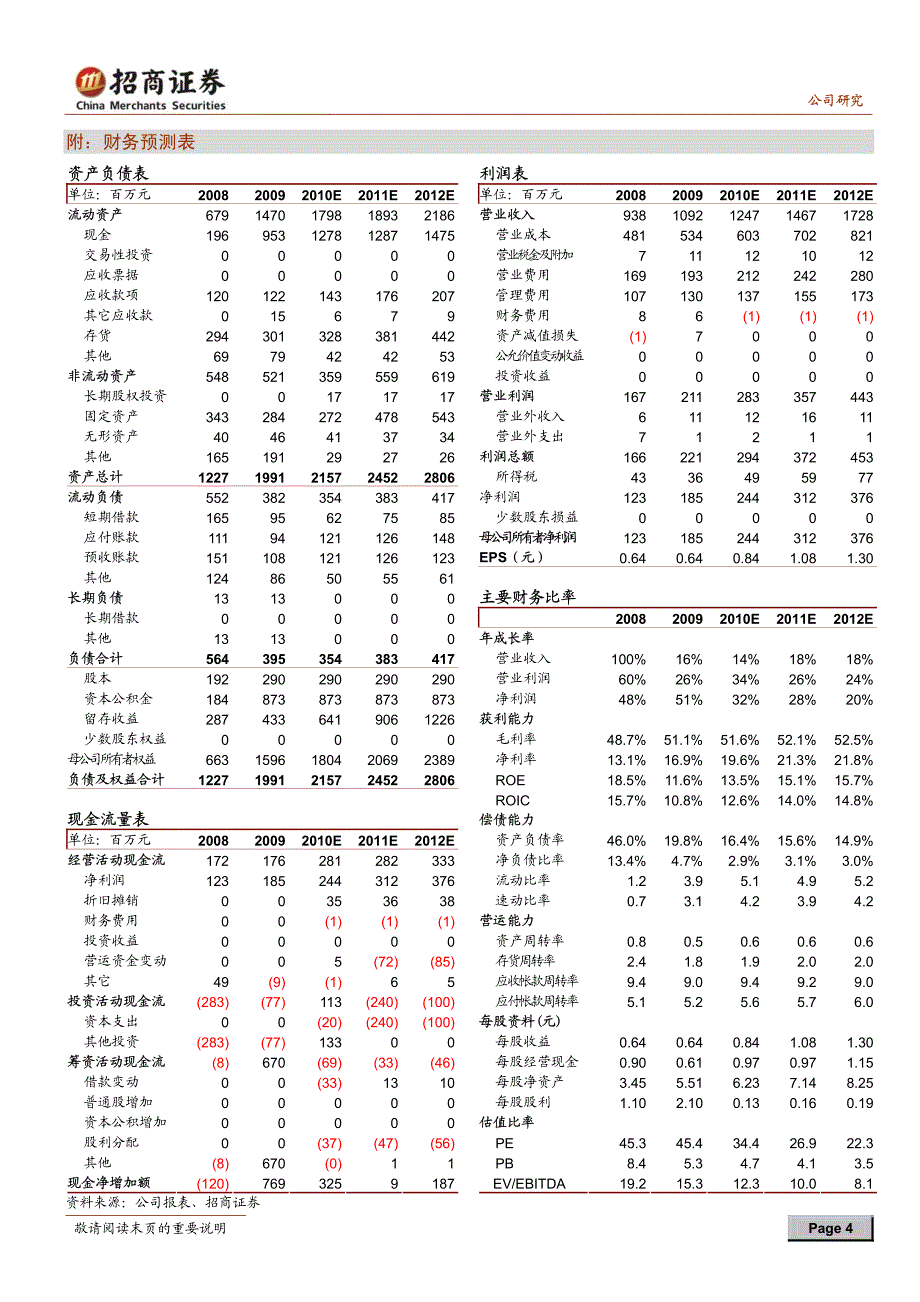 招商证券-报喜鸟-002154-收入增长略低预期_第4页